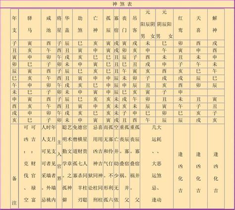 神煞介紹|八字算命基礎——神煞大全